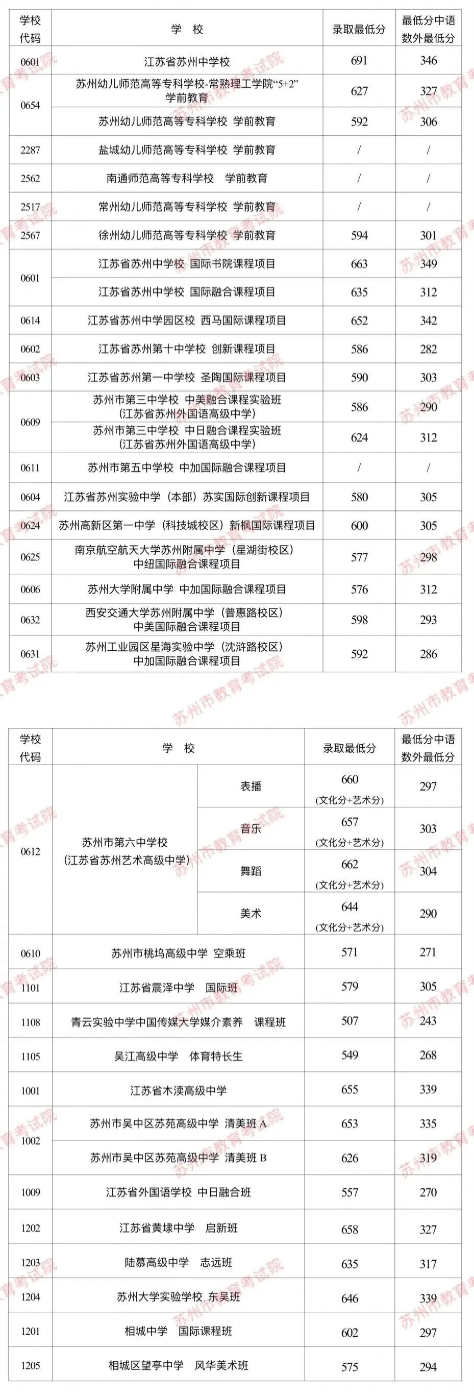 苏州中考