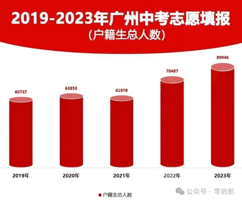 广州中考