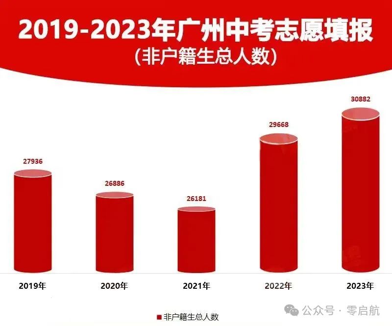 广州中考