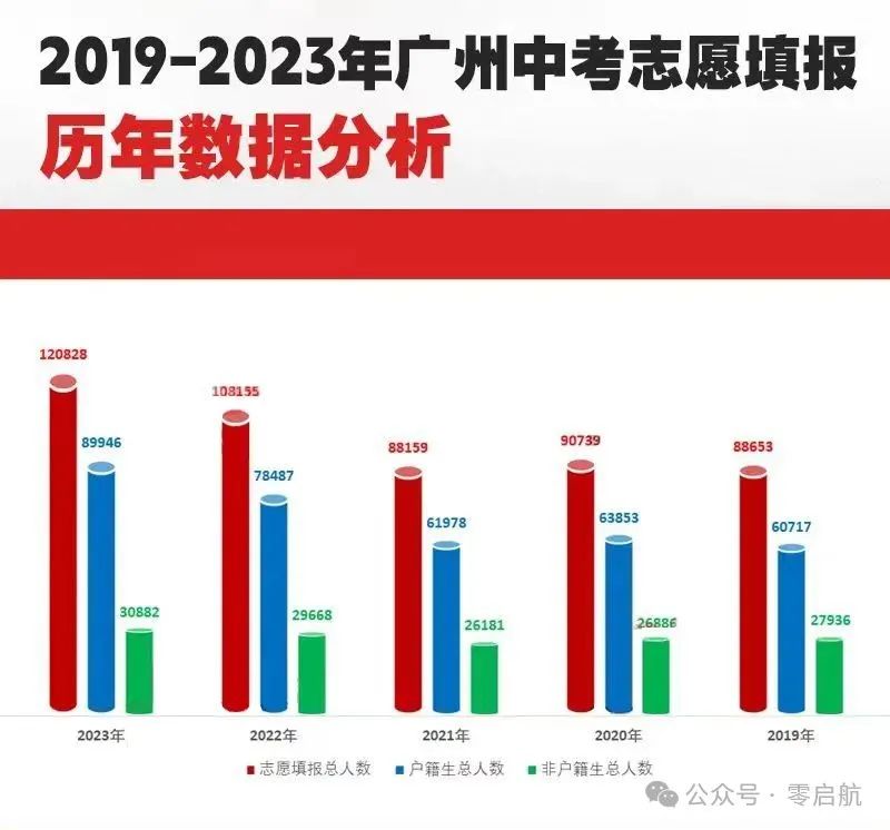 广州中考