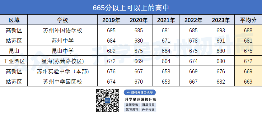 苏州六区中考招生政策