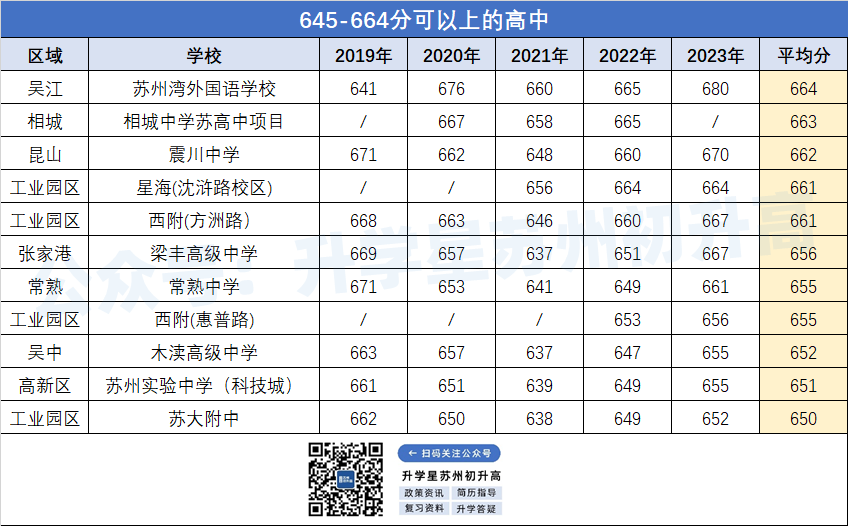 苏州六区中考招生政策