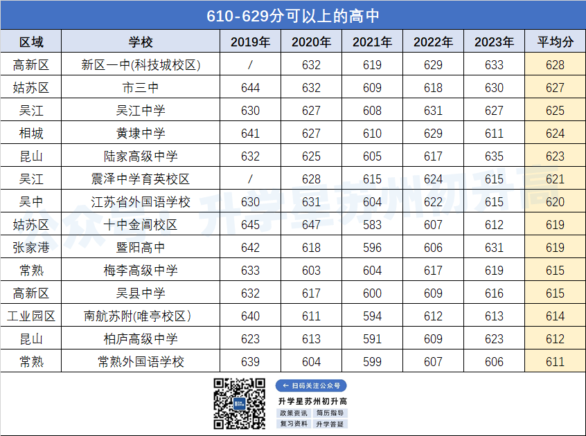 苏州六区中考招生政策