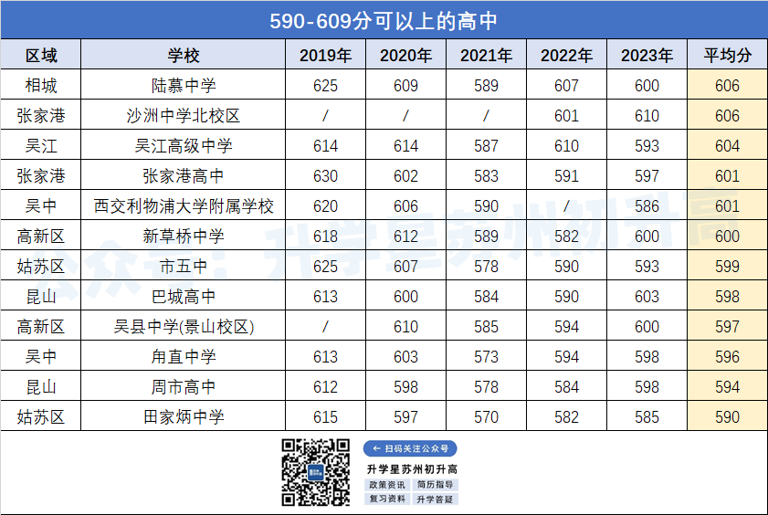 苏州六区中考招生政策