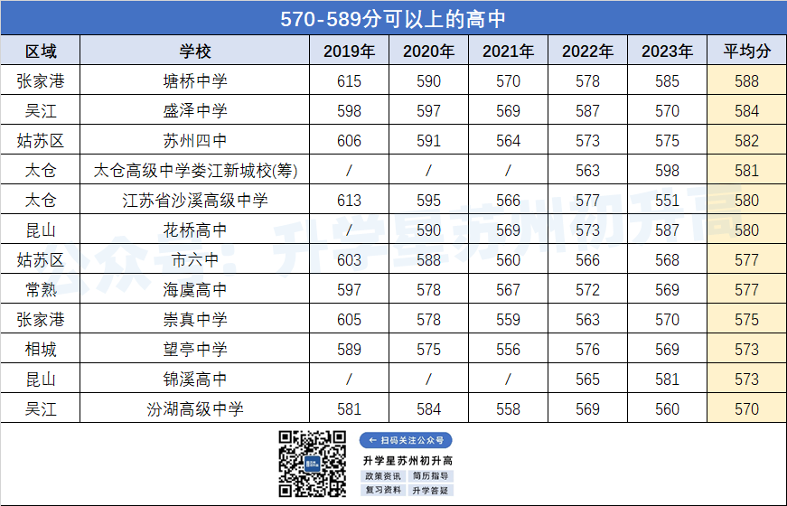 苏州六区中考招生政策