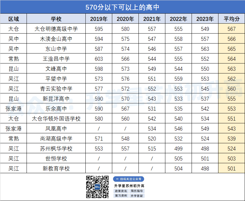 苏州六区中考招生政策