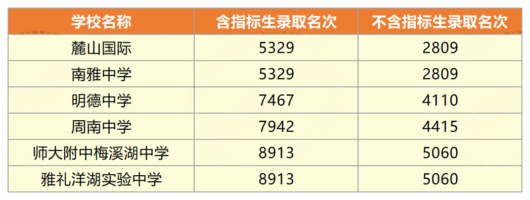 2024年长沙中考