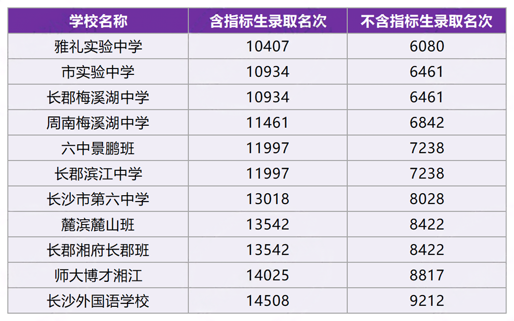 2024年长沙中考