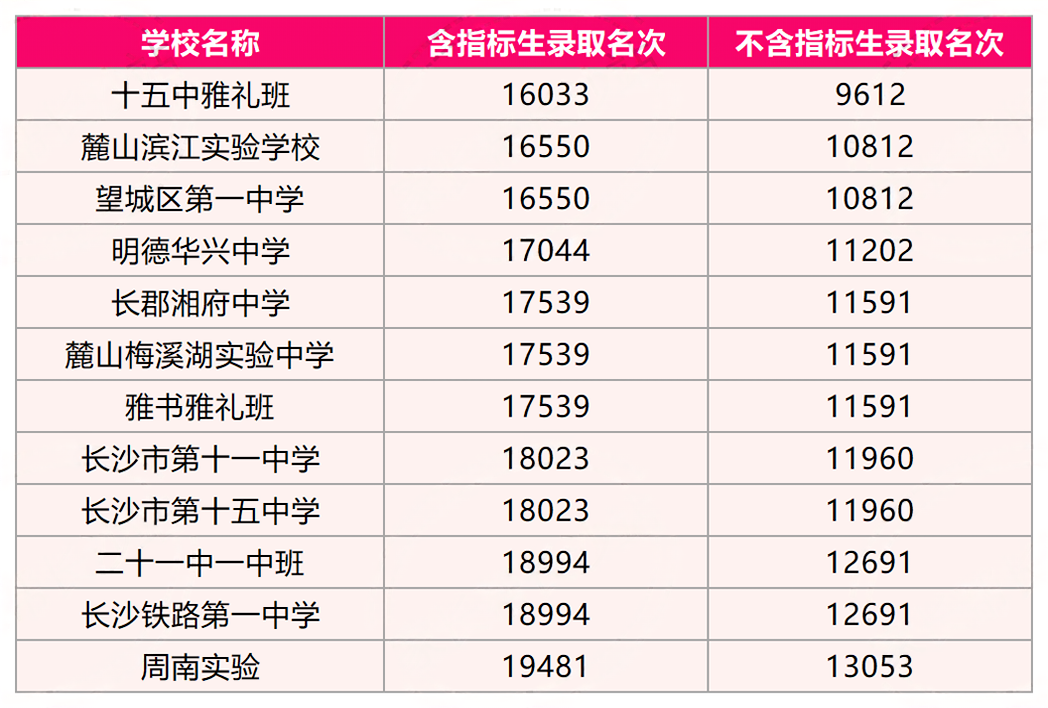 2024年长沙中考