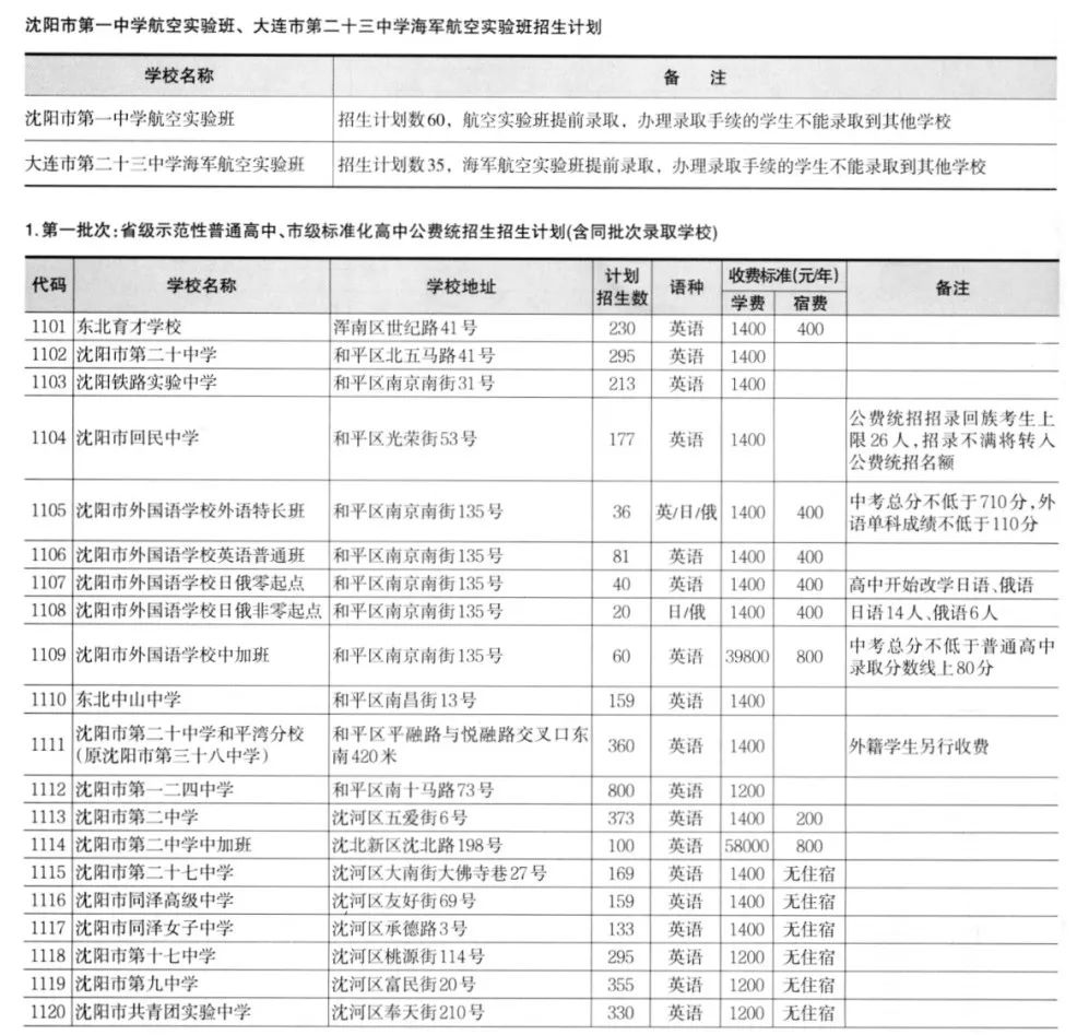 沈阳市中考升学
