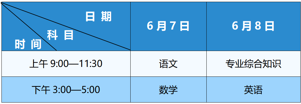 湖南三考