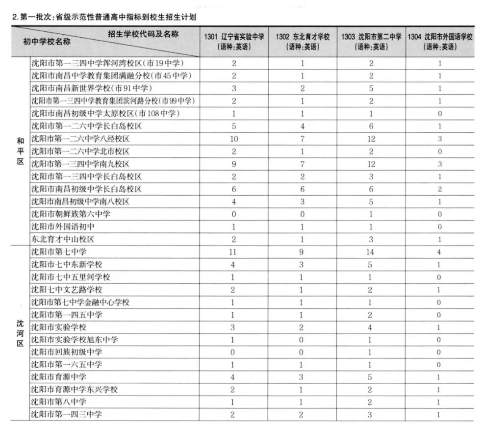 沈阳市中考升学