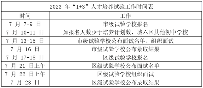 北京中考升学途径