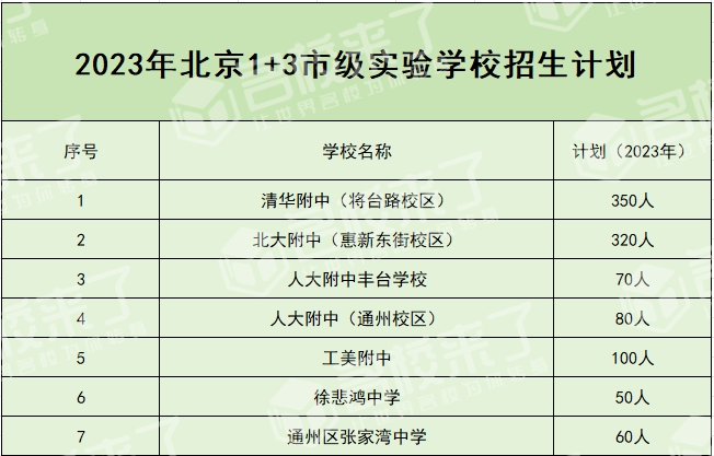 北京中考升学途径