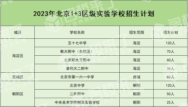 北京中考升学途径