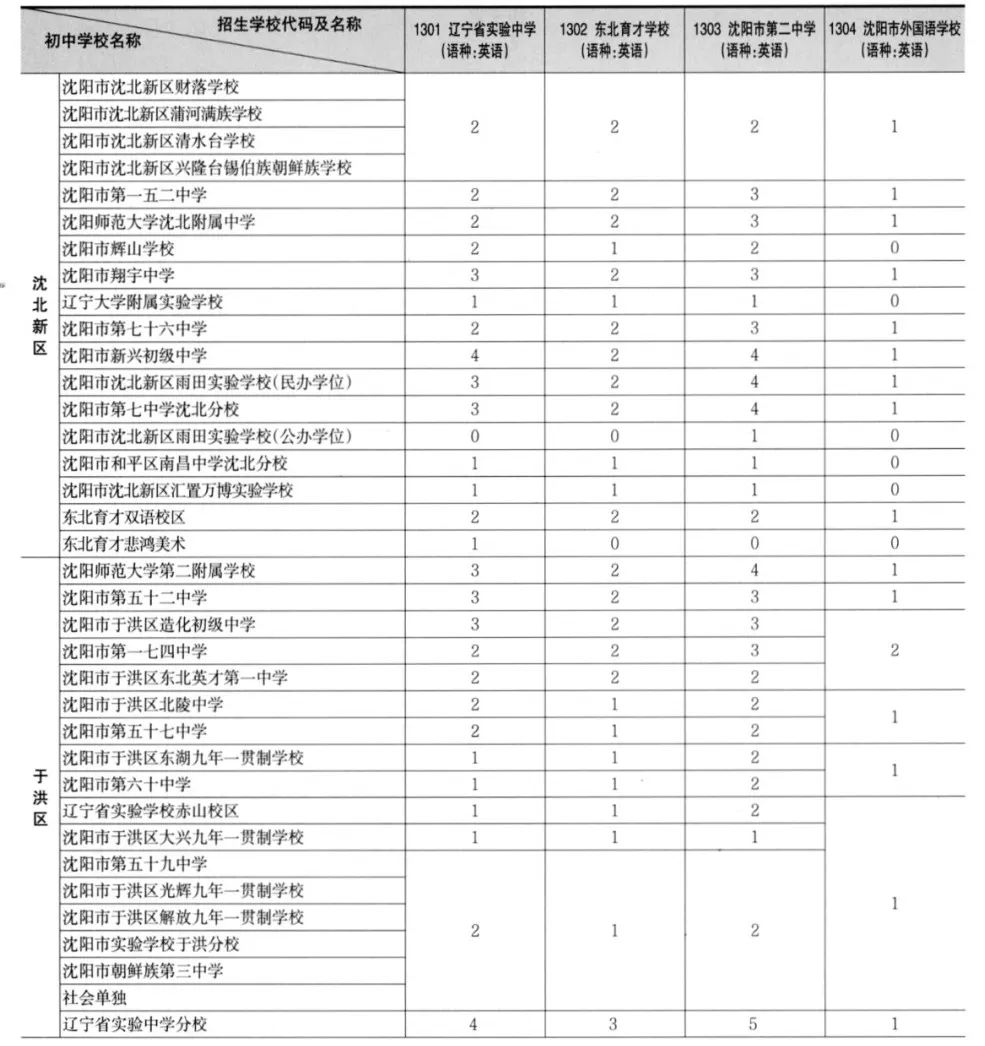 沈阳市中考升学