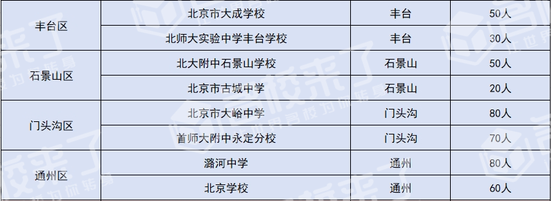 北京中考升学途径