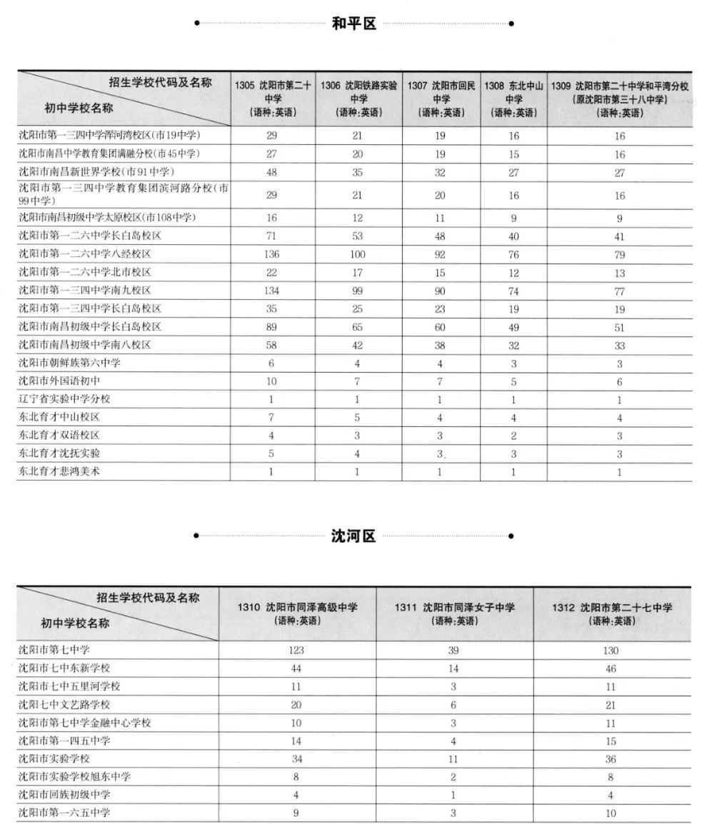 沈阳市中考升学
