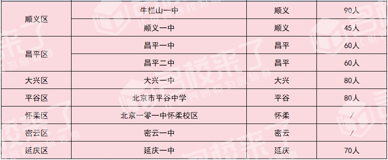 北京中考升学途径