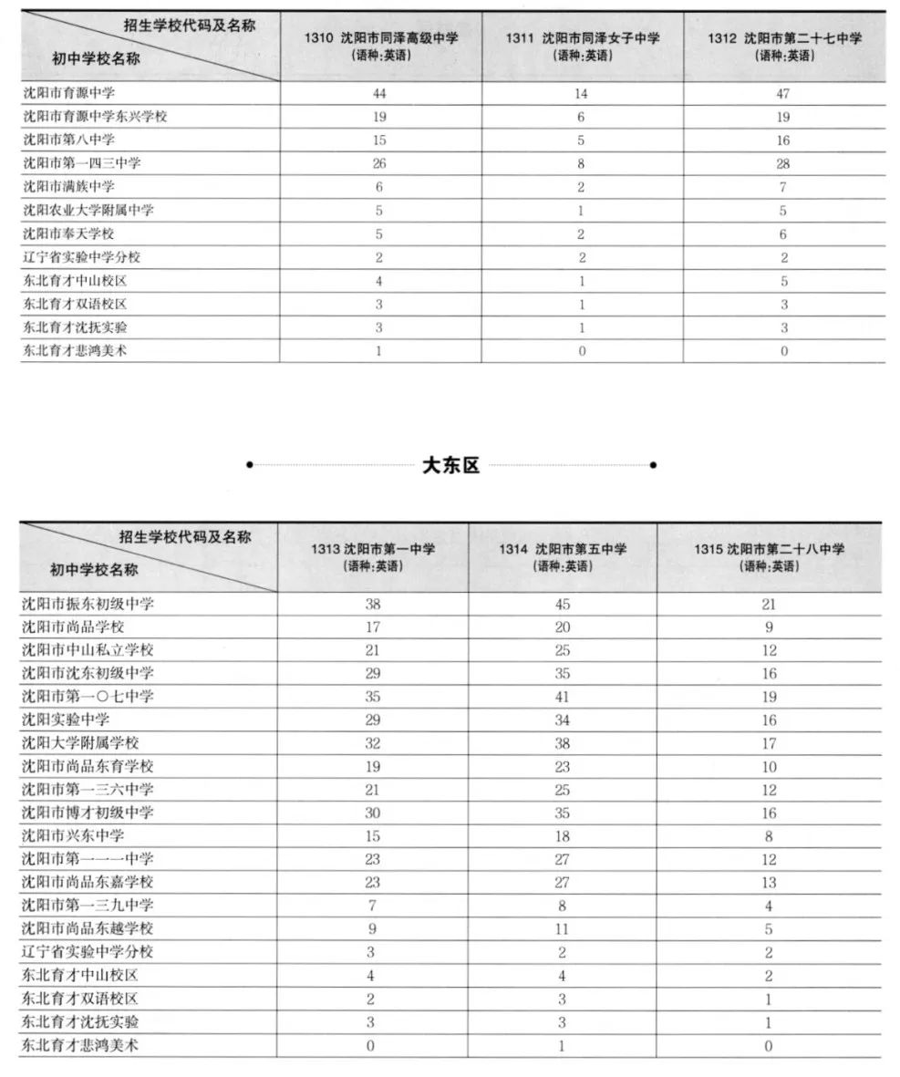沈阳市中考升学