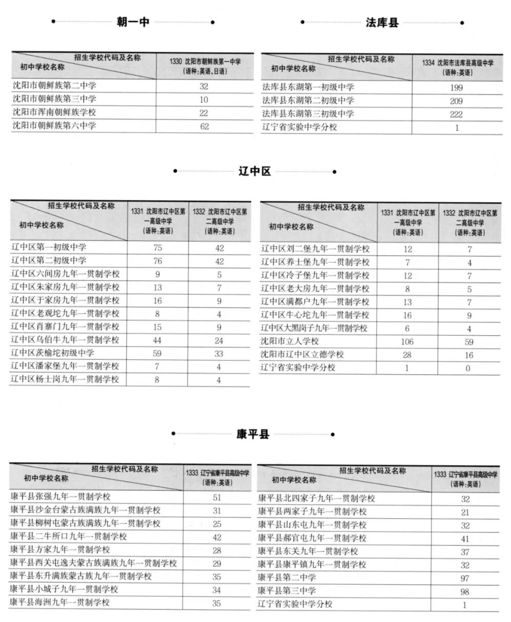 沈阳市中考升学