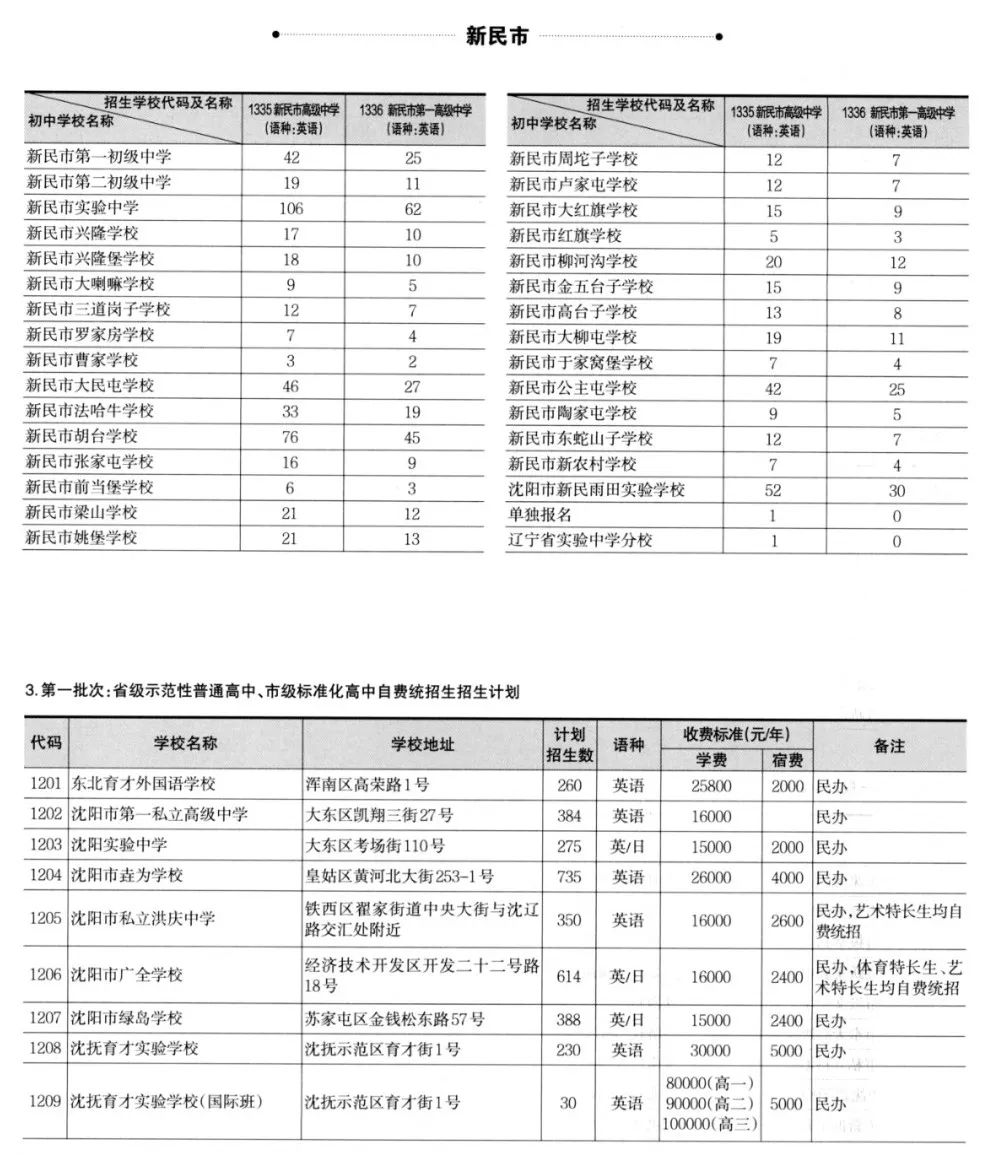 沈阳市中考升学