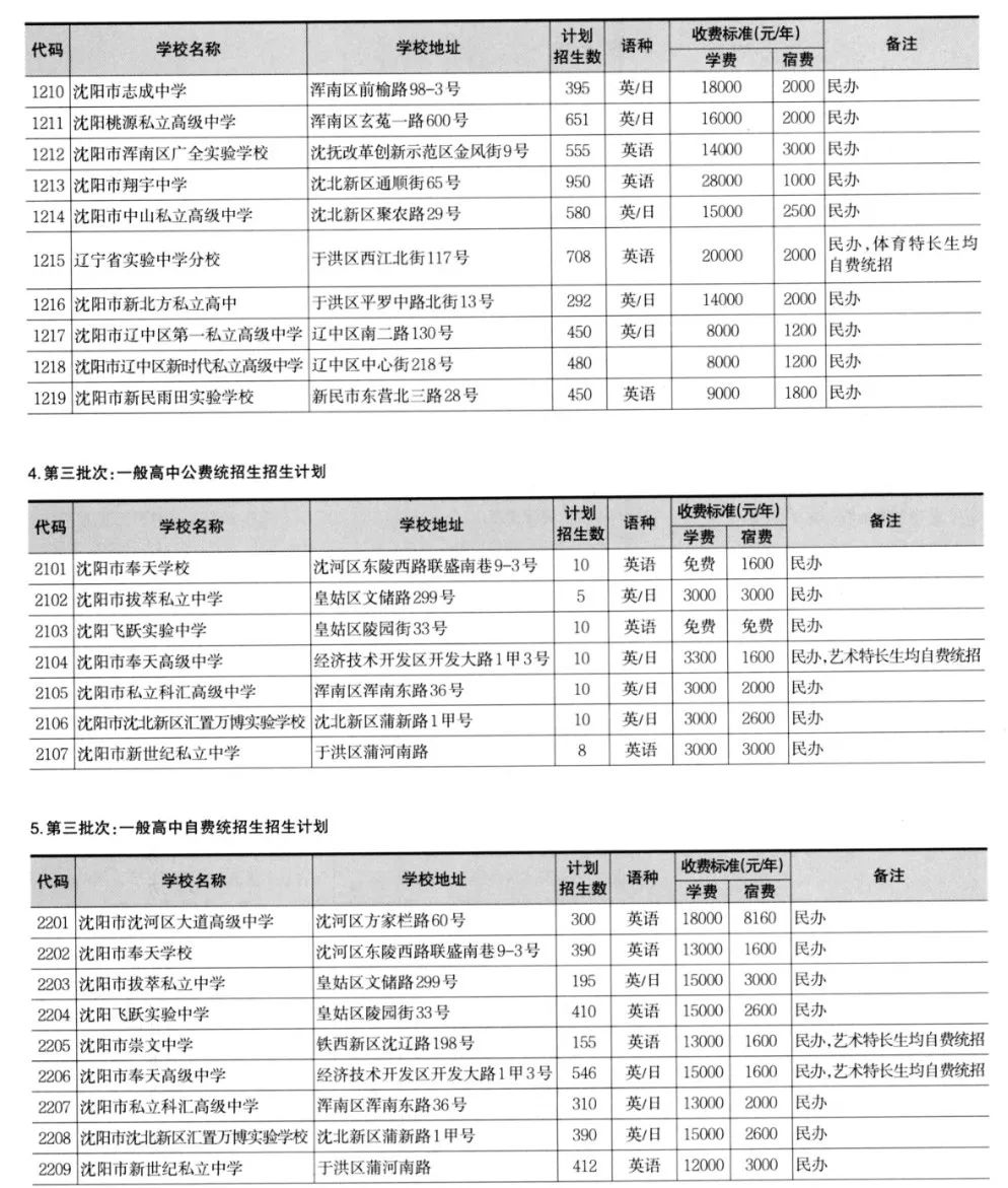 沈阳市中考升学