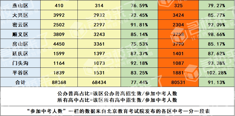 北京中考二模