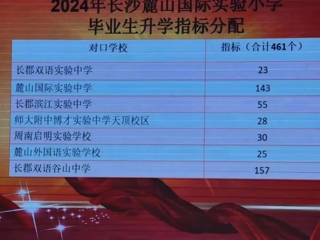 长沙2024小升初派位指标公布！你家娃能读哪所初中？