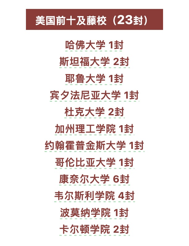深国交AP课程