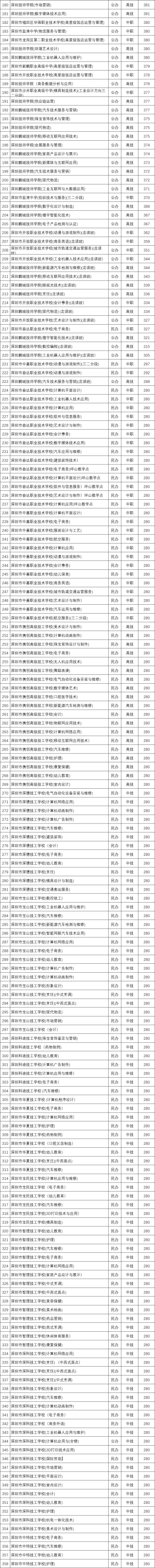 深圳中考