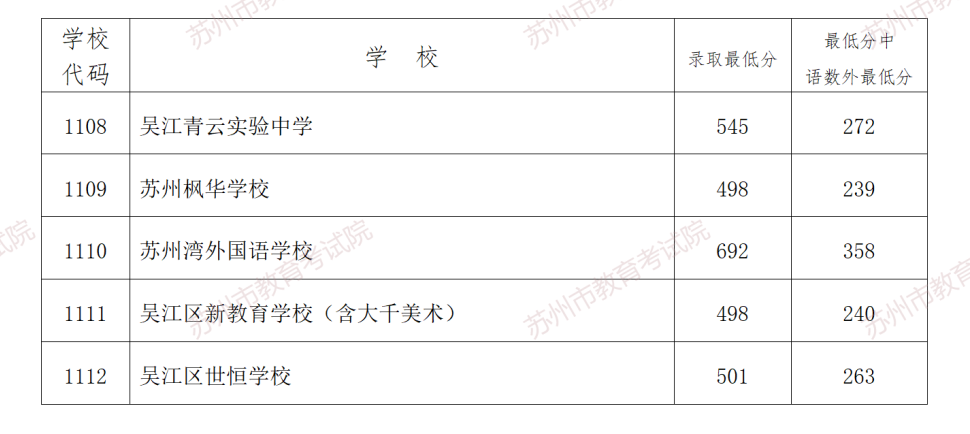 苏州中考