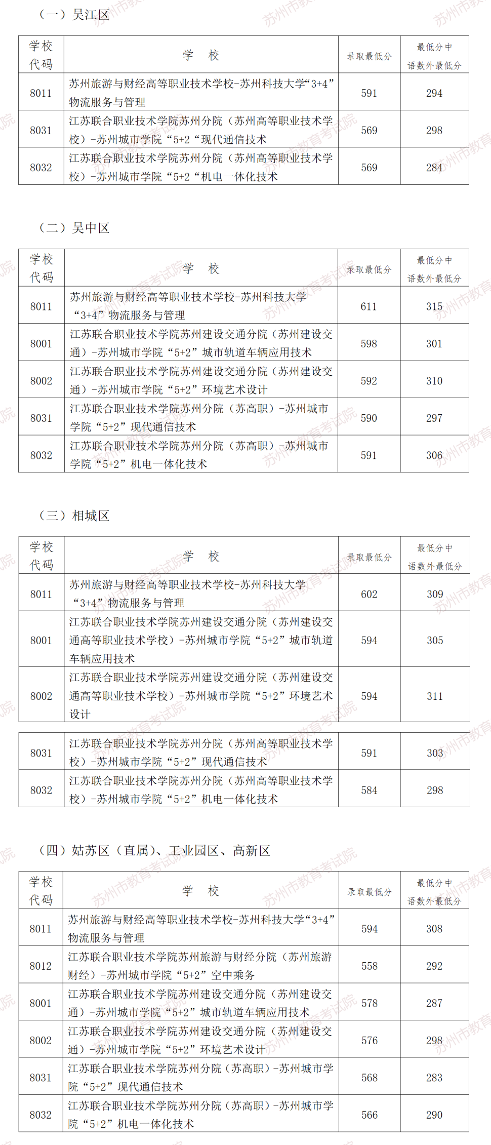 苏州中考