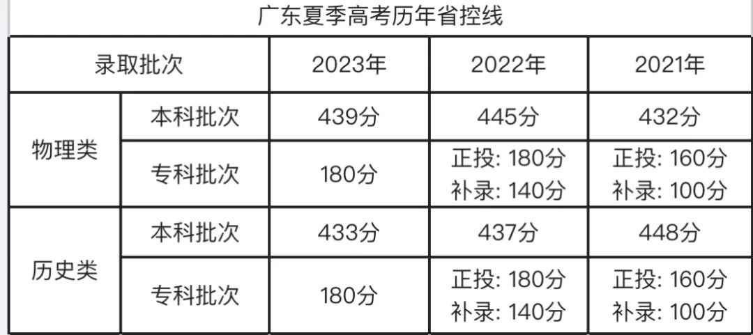 24高考