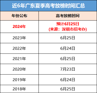 24高考