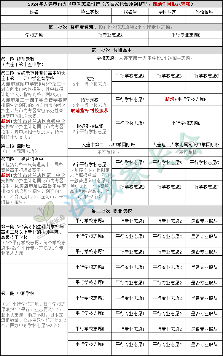 大连中考