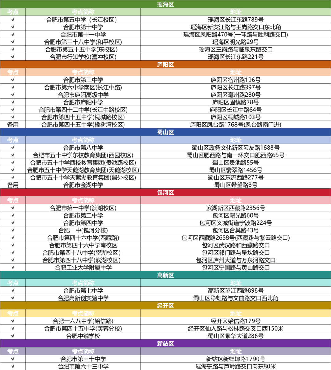 合肥市中考
