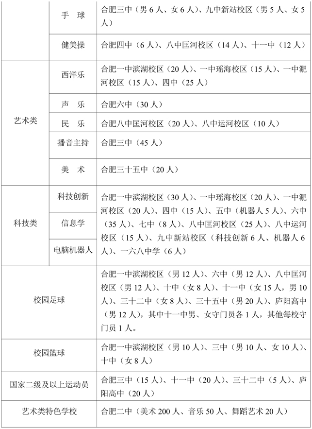 合肥高中