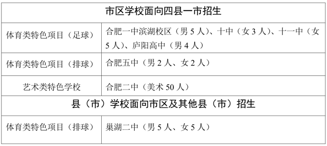 合肥高中