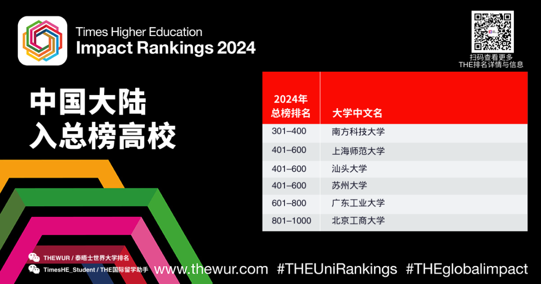 泰晤士高等教育世界大学影响力排名