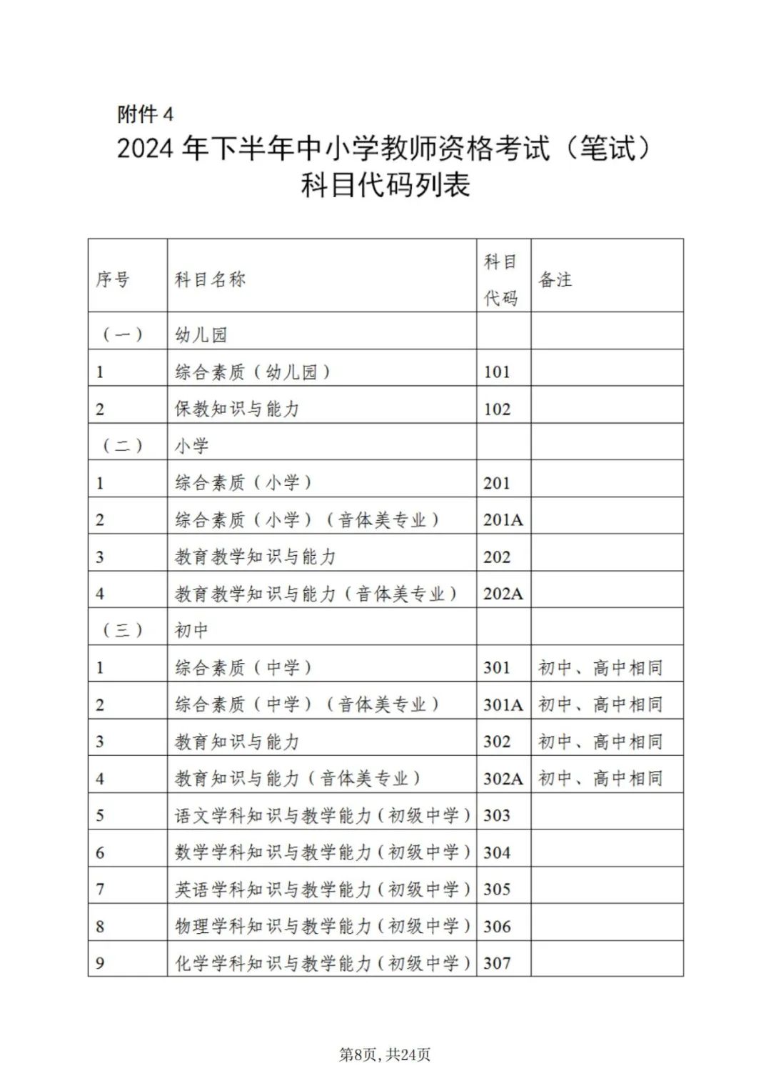 中小学教师资格考试
