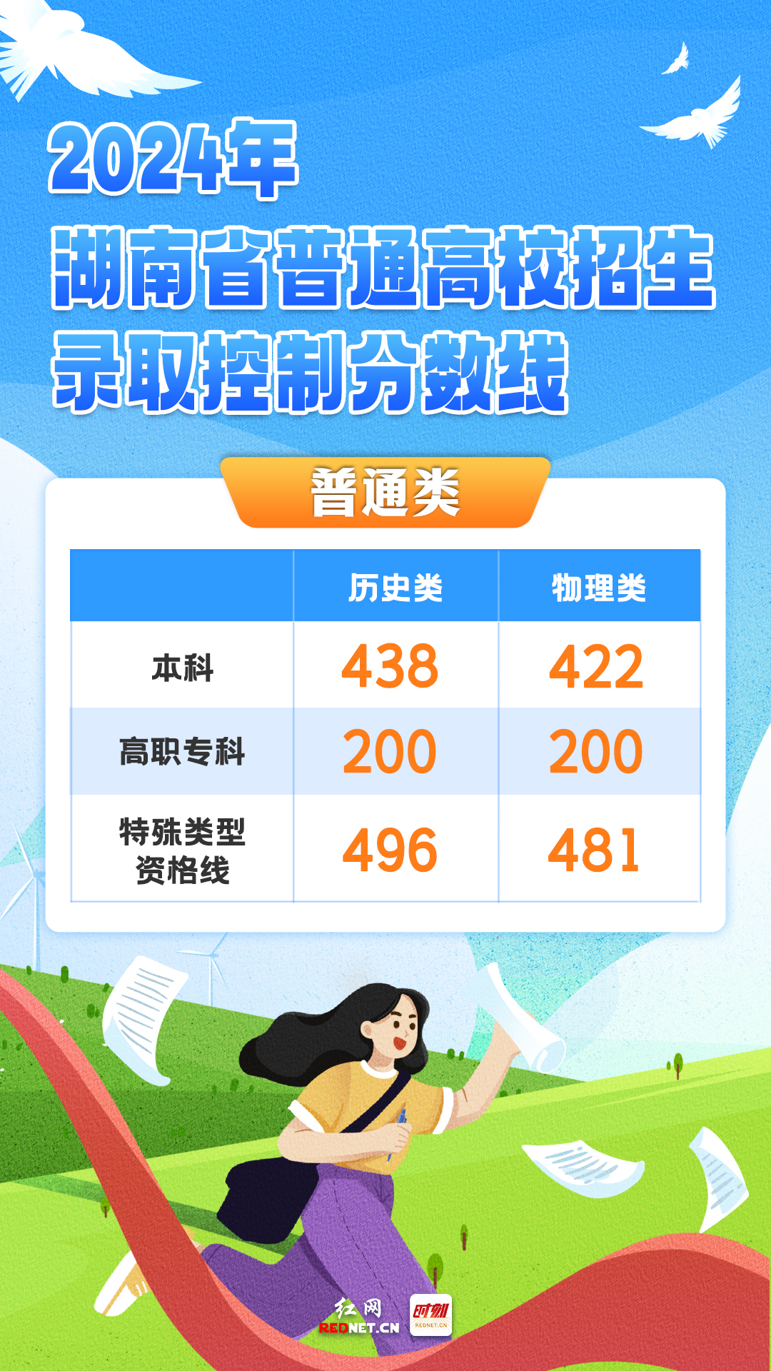 2024年湖南省高考