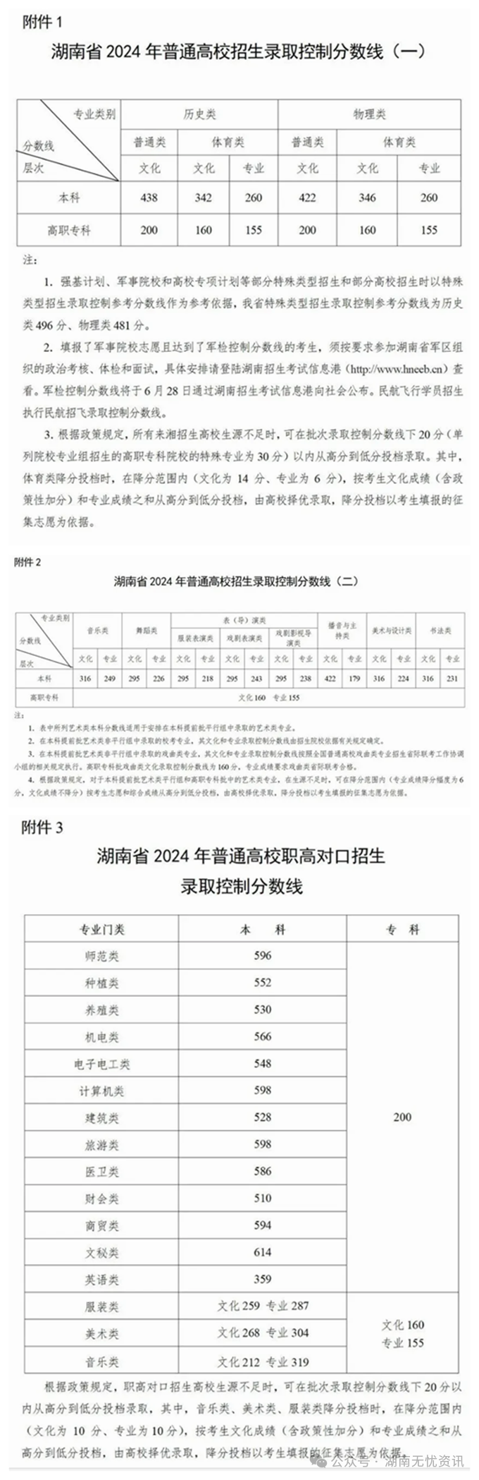 2024年湖南省高考