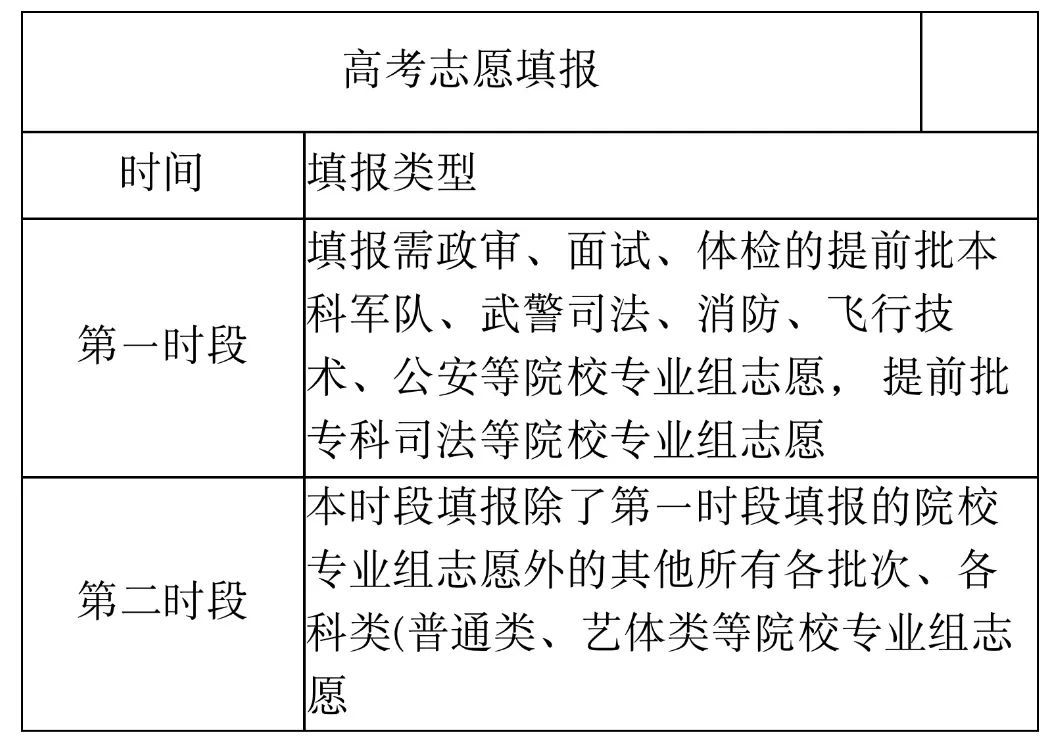 24高考