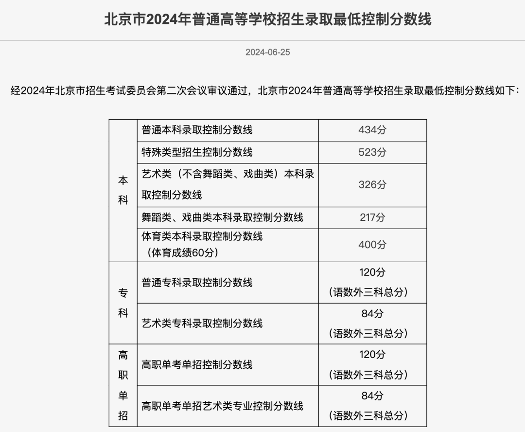 北京高考