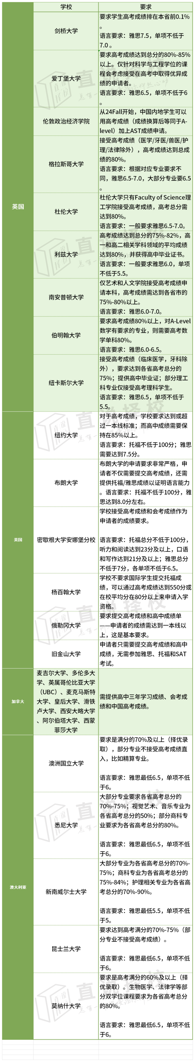 北京高考
