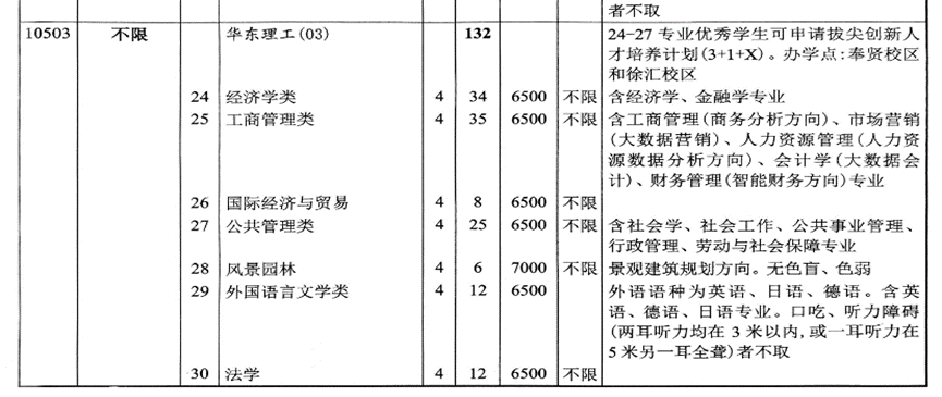 志愿表