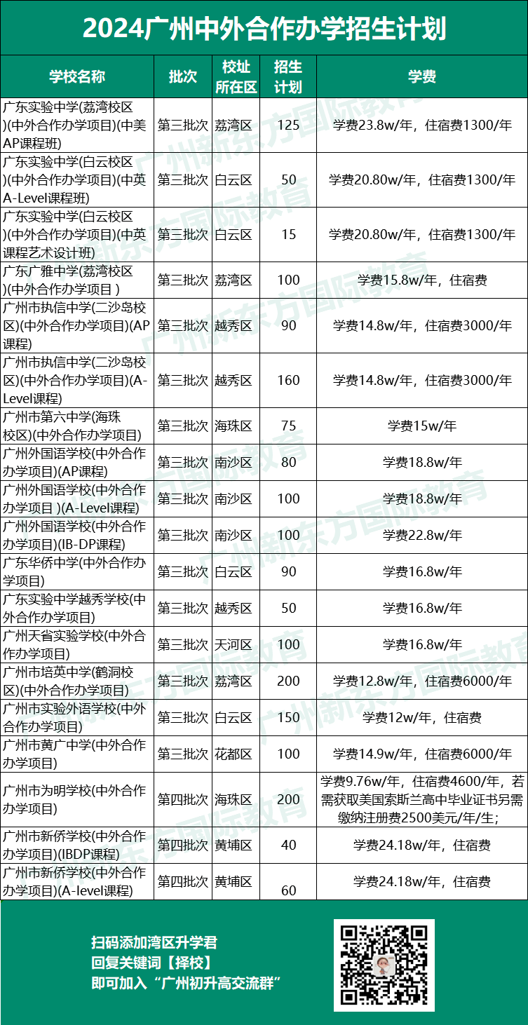 广州中考升学路径