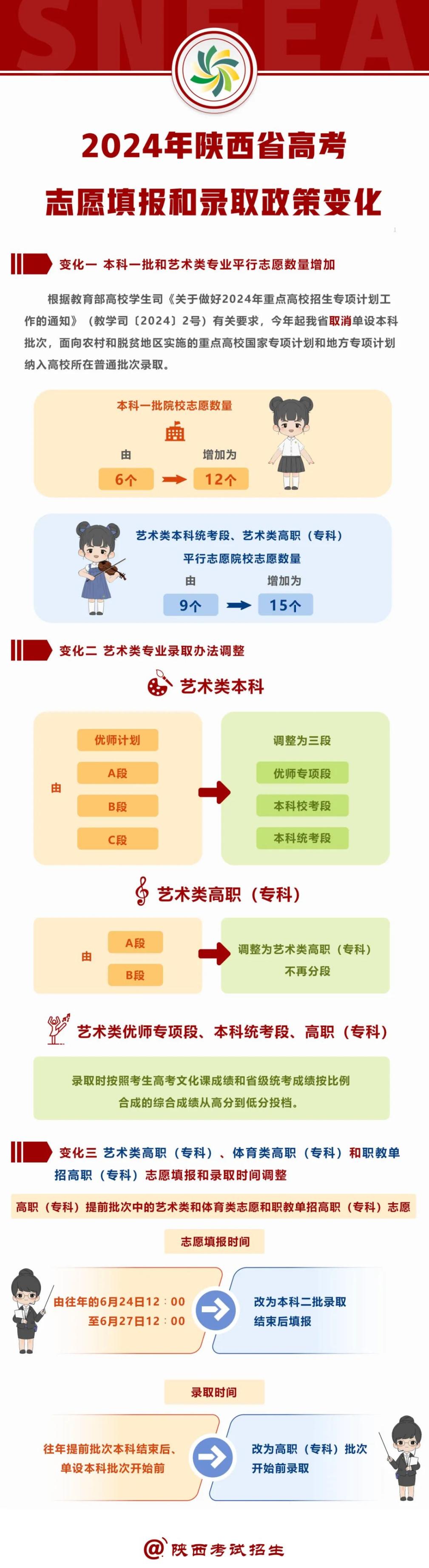 陕西省高考