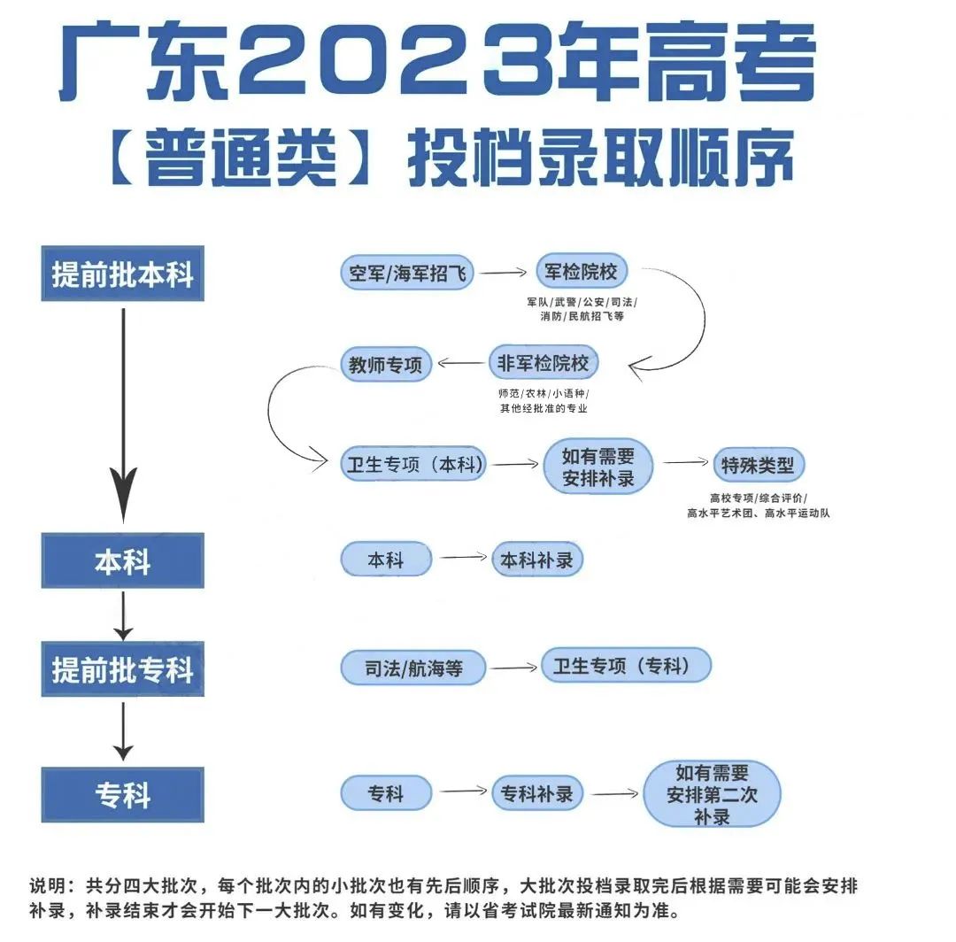 24高考